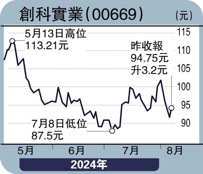 ﻿工銀智評/美消費放緩 今年GDP料增約2%