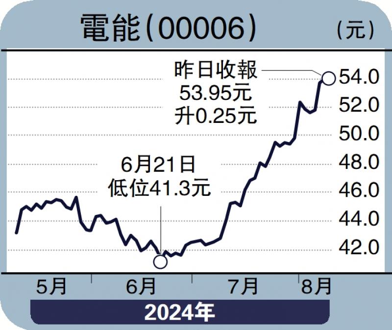 ﻿慧眼看股市/留意日圓走勢 提防新一波拆倉潮\馮文慧