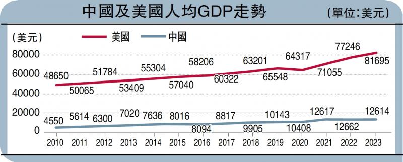 ﻿樓市智庫/西九賣地可參考港鐵模式\中原地產亞太區副主席兼住宅部總裁　陳永傑