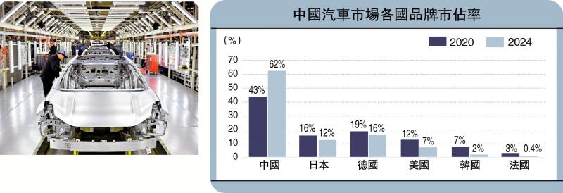 ﻿政經才情/美匯料回落至102 道指下探37500\容 道