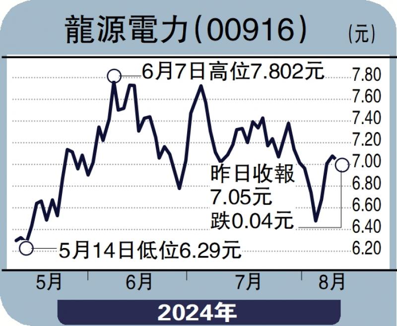 ﻿毛語倫比/銷售萎縮前景看淡 豐田不宜撈底\毛君豪