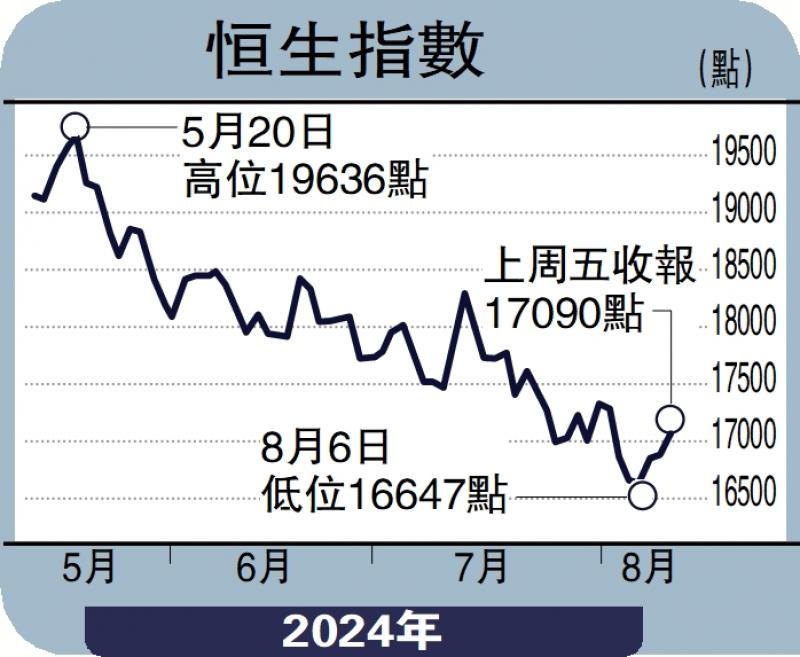 ﻿趨勢投資的秘訣/牛熊更迭 生生不息\胡總旗