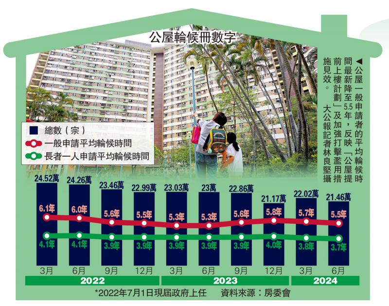 ﻿議員倡北都公路延長走線 減建隧道