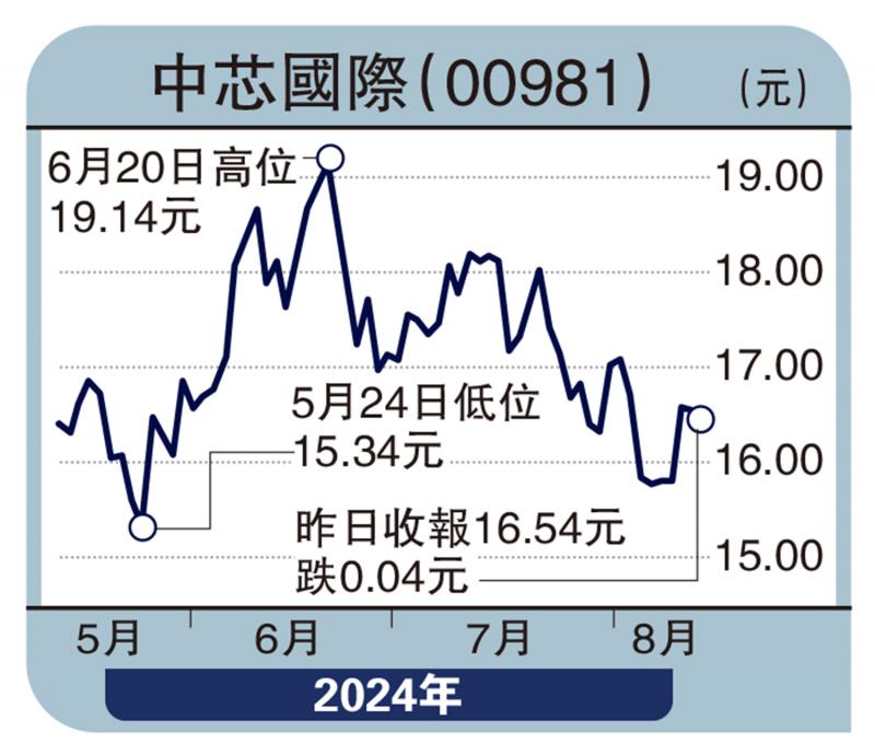 ﻿股海篩選/高溢價引入戰略夥伴 首佳科技估值提升\徐 歡