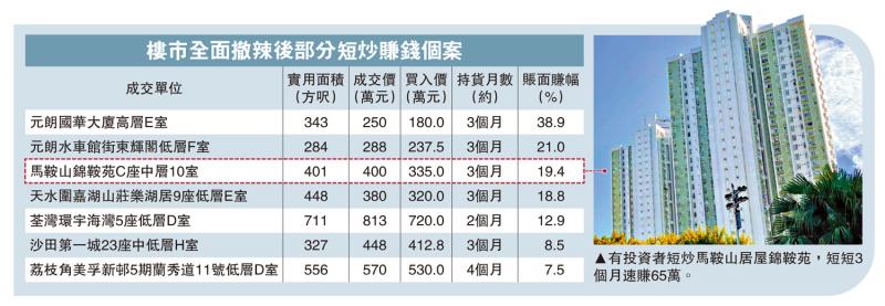 ﻿撤辣后重现居屋短炒 三个月赚65万