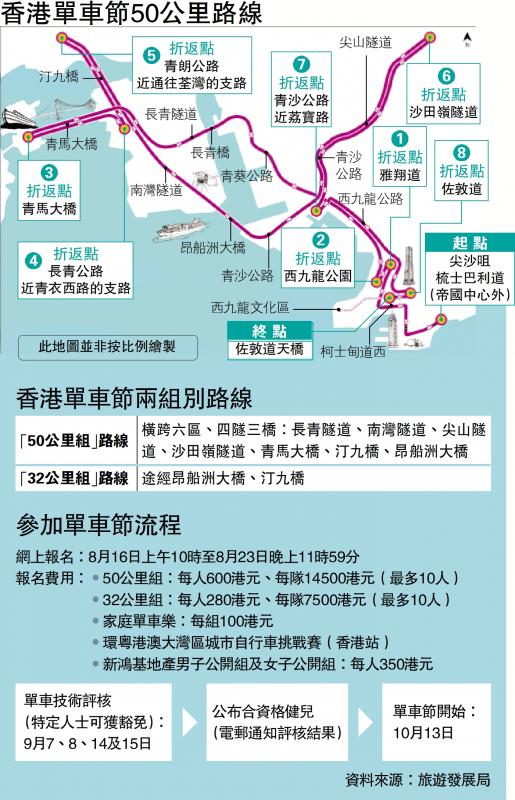 ﻿香港單車節50公裡路線