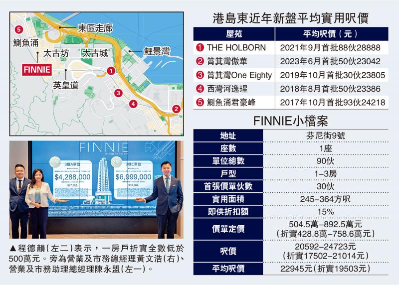 ﻿鲗鱼涌新盘首推30伙 429万入场