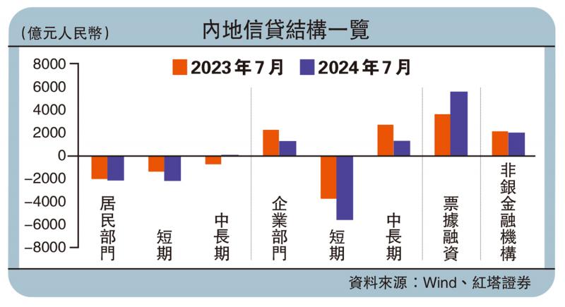 ?金融熱話/金融“防空轉(zhuǎn)” 信貸“擠水分”\紅塔證券宏觀研究員 楊 欣