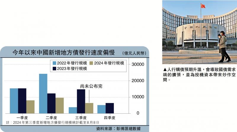 ﻿政經才情/港股上望17800點 A股目標3080點\容道