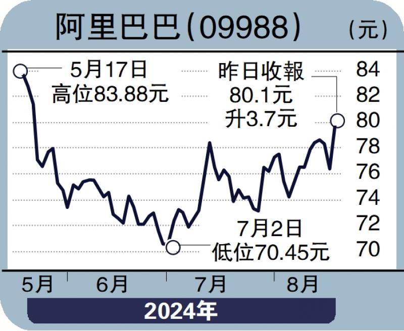 ﻿毛語倫比/雲業務強勁 亞馬遜170美元可吸\毛君豪