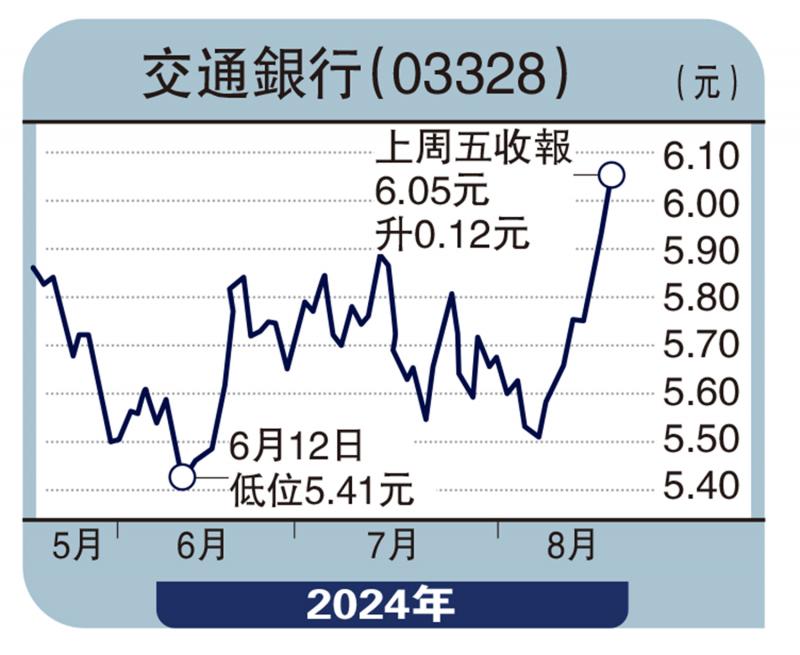 ﻿商品動向/鮑威爾亮相全球央行年會 或透露減息路徑\徐惠芳