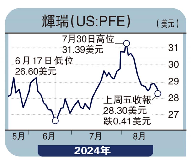 ﻿指東說西/美不重手減息 利好美債需求\黎傢鑫