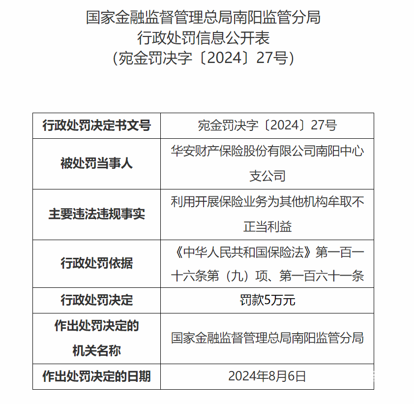 华安财产保险南阳支公司为其他机构牟取不正当利益 被处以5万元罚款