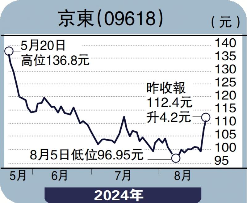 ﻿指點金山/避險情緒升溫 黃金挑戰2600美元\文 翼