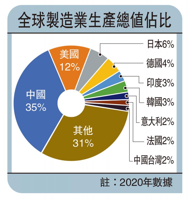 ?創(chuàng)科宇宙/中國(guó)高效供應(yīng)鏈吸引外資\創(chuàng)業(yè)投資者聯(lián)盟召集人 梁颕宇