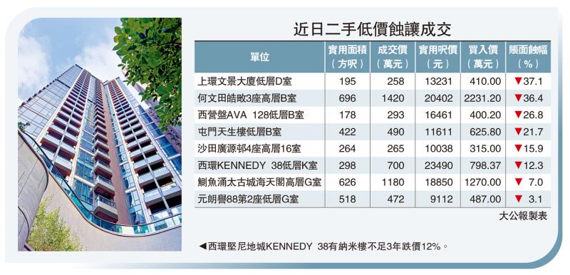 ﻿租務暢旺/專才1.8萬租晉環 開放式戶新高