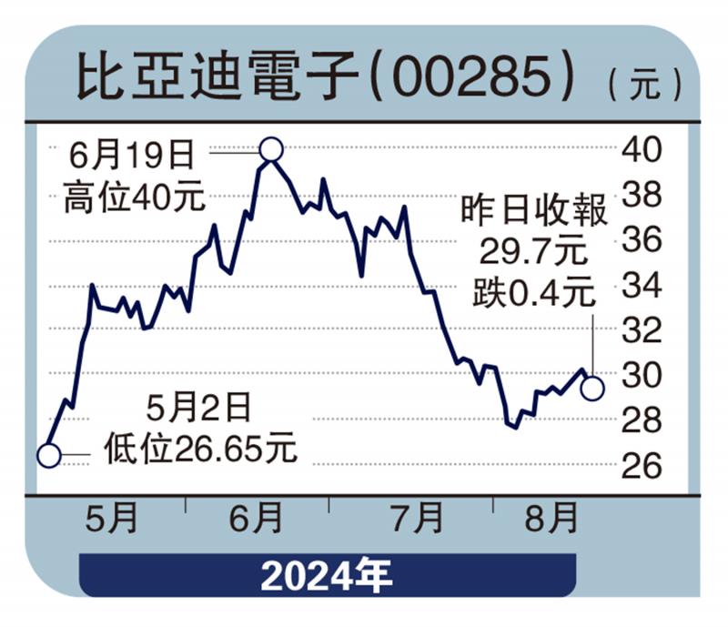 ﻿股海一粟/大股東持續回購 科網龍頭看俏\谷運通