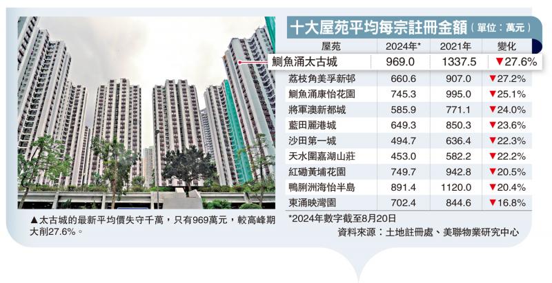 ﻿市建局發債120億 超購近倍