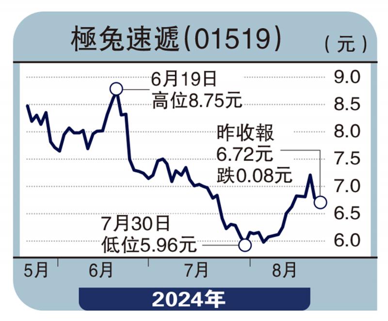 ﻿股壇魔術師/百利達拓瓶裝水業務 前景看俏\高 飛