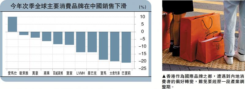 ﻿頭牌手記/績優股受捧 內銀股值得留意\沈金