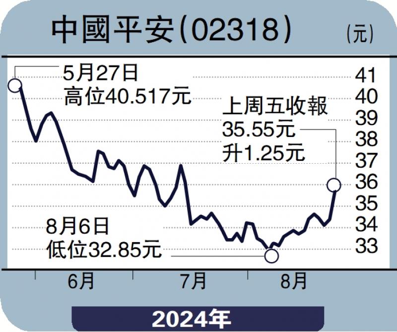 ﻿商品動向/美匯轉弱 金價有力再上\徐惠芳