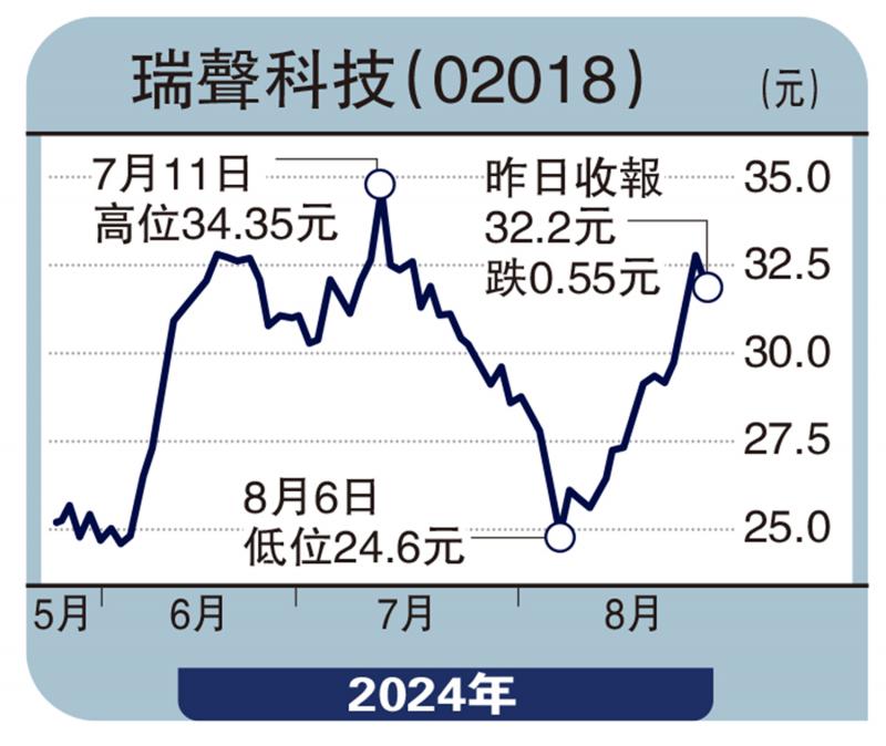 ﻿股壇魔術師/地緣局勢刺激油價 中海油上望31元\高 飛