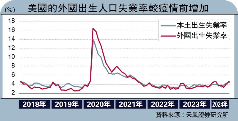 ?天風(fēng)視野/鮑威爾刻意避談再通脹風(fēng)險\天風(fēng)證券首席宏觀分析師 宋雪濤