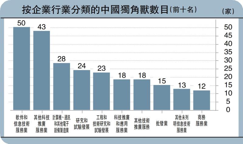 ﻿共創共享/獨角獸宜發掘“第二增長曲線”\天九企服董事長兼CEO 戈峻