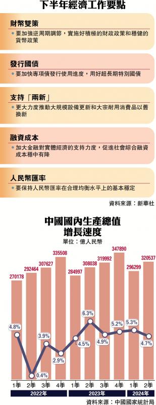  Key points of economic work in the second half of the year, China's GDP growth rate