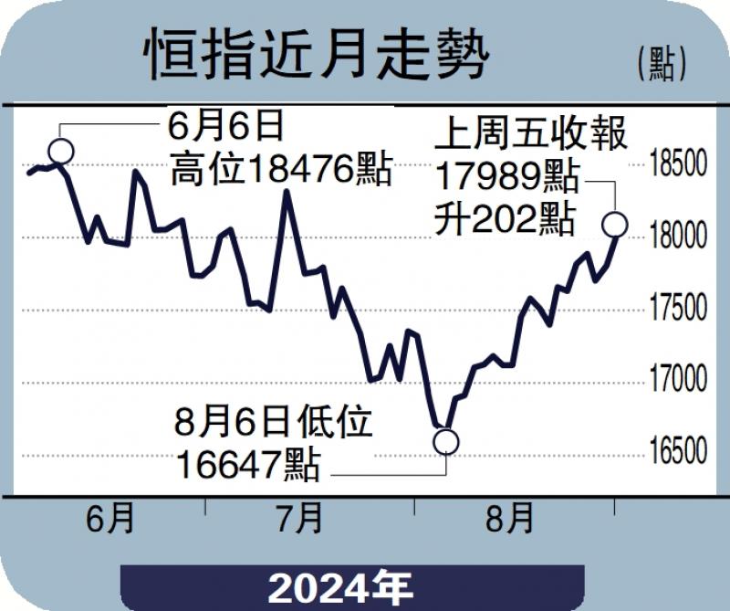 ﻿集股淘/HWM上調全年收入預測 料現突破走勢\子 石