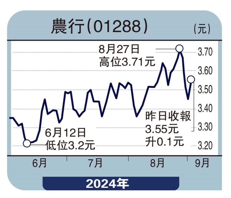 ﻿指點金山/靜候美經濟數據 金價高位震蕩 \文 翼