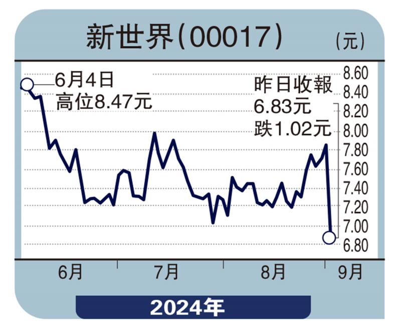 ﻿股壇魔術師/上實壯大環保項目 前景向好\高 飛