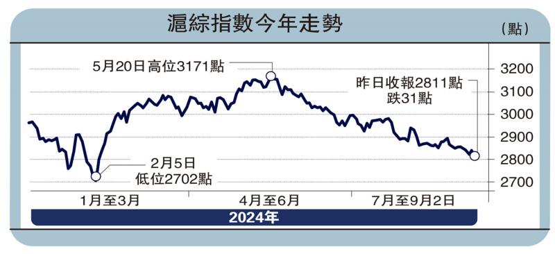 華泰經紀創新水利設施安全保障機制