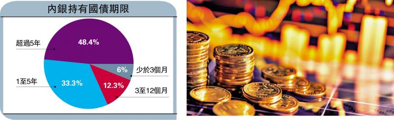 ﻿頭牌手記/恒指上落市 支持位17300點\沈金