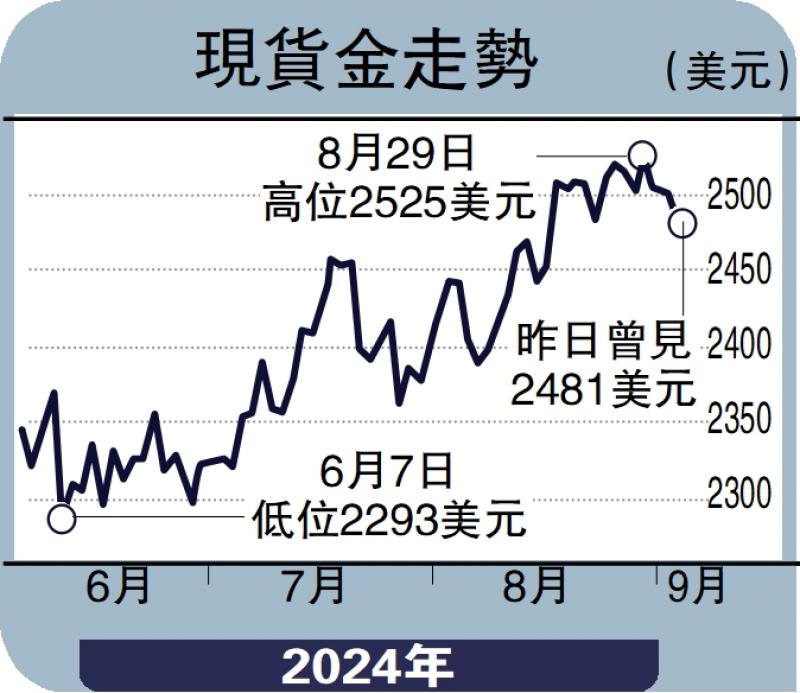 ﻿樓市錦囊/物色心水樓盤 待經濟好轉入市\李海文