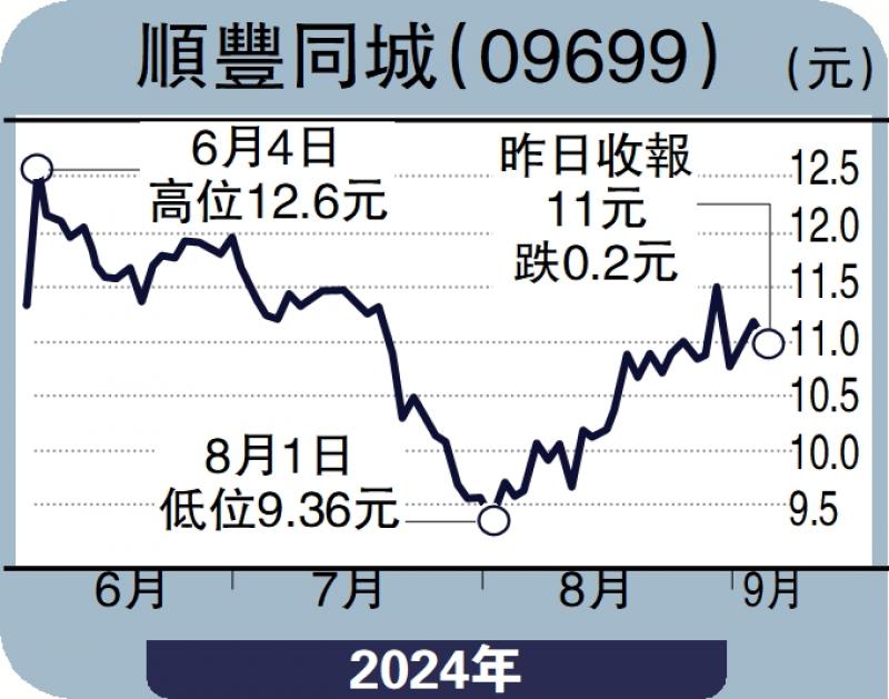 ﻿工銀智評/美經濟走軟 企業補庫存意願低