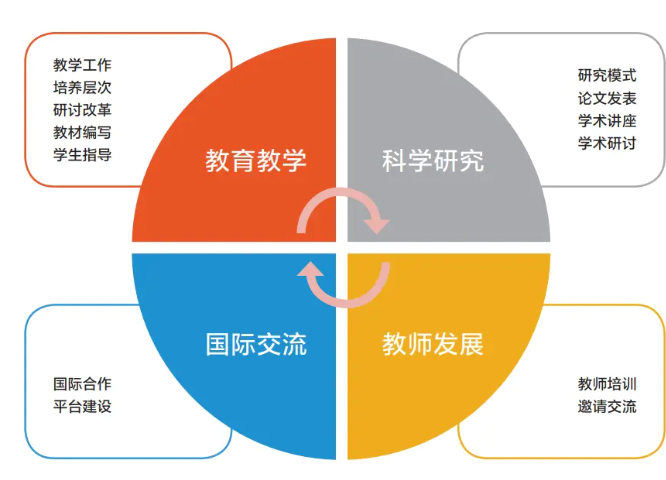 以高水平中外合作辦學(xué)推動(dòng)高校海外引才