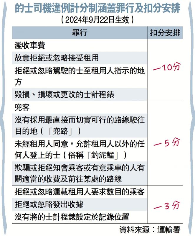 ﻿透視鏡/電動的士充電問題\蔡樹文