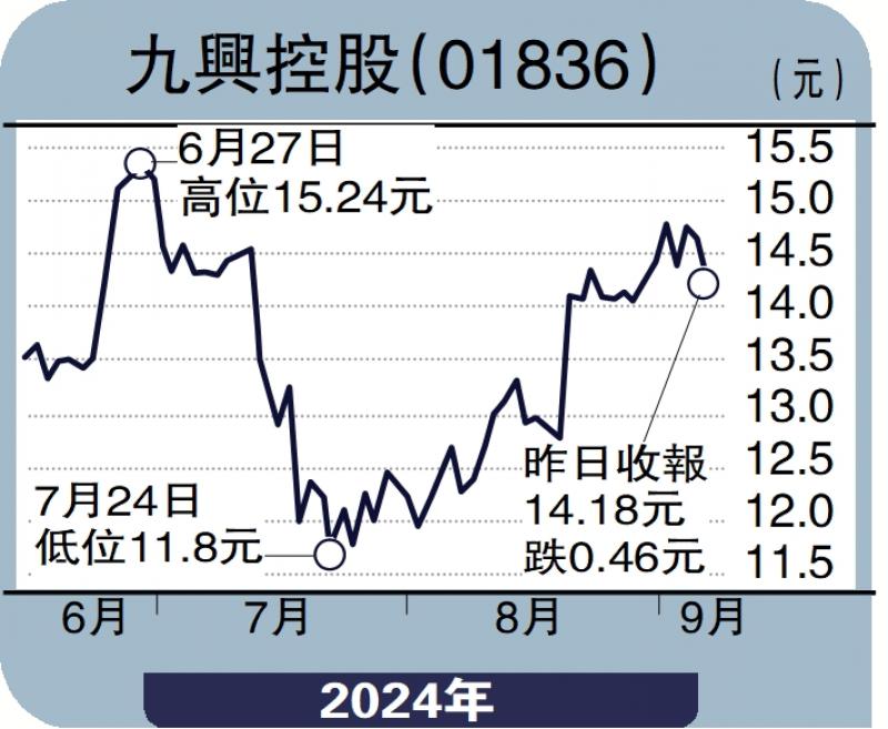 ﻿財語陸/九興運動產品訂單增 候回調收集\陳永陸