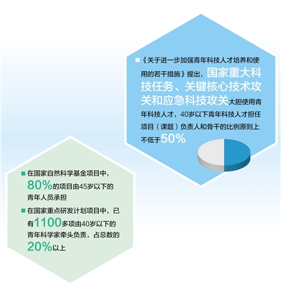 讓更多青年創(chuàng)新人才脫穎而出