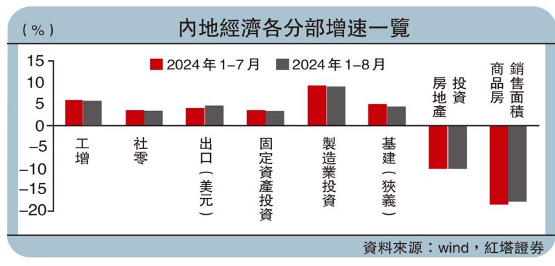 ?金融熱話/增量刺激政策有望出臺(tái)\紅塔證券宏觀研究員 楊 欣