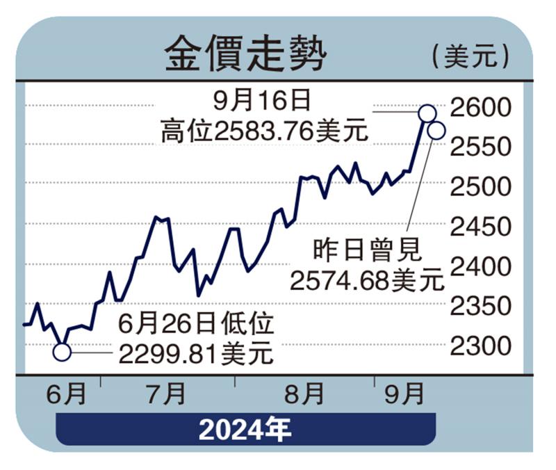 ﻿政經才情/港股假前大升 A股復市看俏\容 道