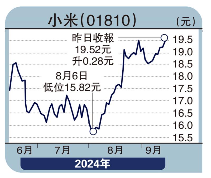 ﻿趨勢投資的秘訣/熊市一期：泥沙俱下 震蕩劇烈\胡總旗