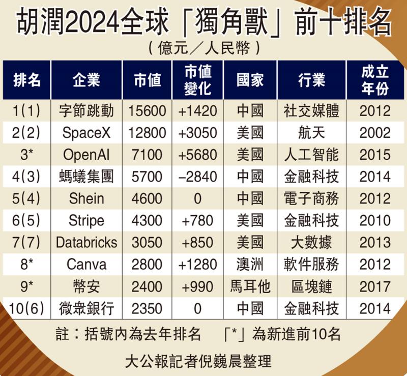  Composition and characteristics of new manufacturing industry