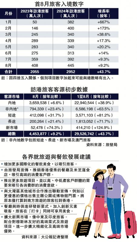 ﻿議員：提供更多消費場景  突破旅業三大困境