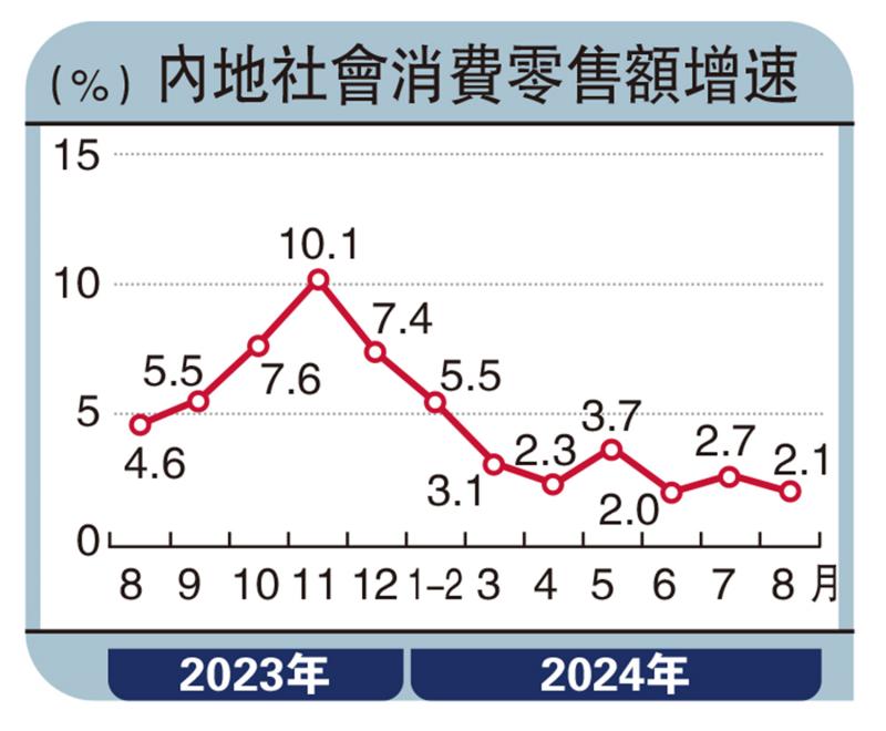 ﻿工银智评/稳经济料加码 期待降准降息