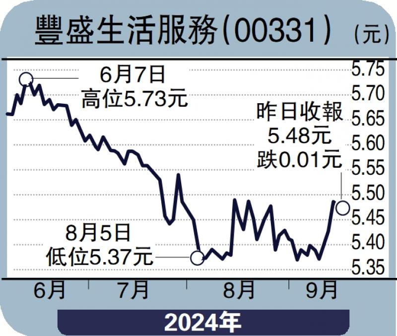 ﻿財語陸/豐盛生活業務穩定 股息近8厘吸引\陳永陸