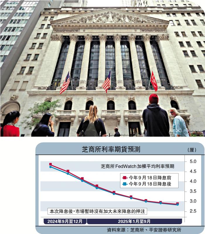 ﻿政經透視/警惕美大手減息風險\平安證券首席經濟學傢 鐘正生