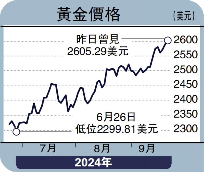 ﻿金日点评/地缘政局紧张 金价上望2625美元\彭博