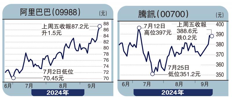 ﻿頭牌手記/港股料反復推進 挑戰萬九關\沈 金